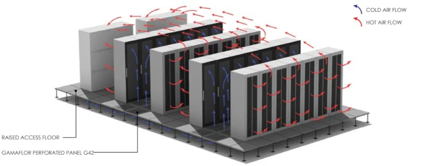 Data center airflow diagram